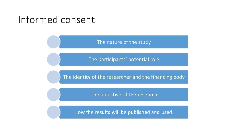 Informed consent The nature of the study The participants’ potential role The identity of