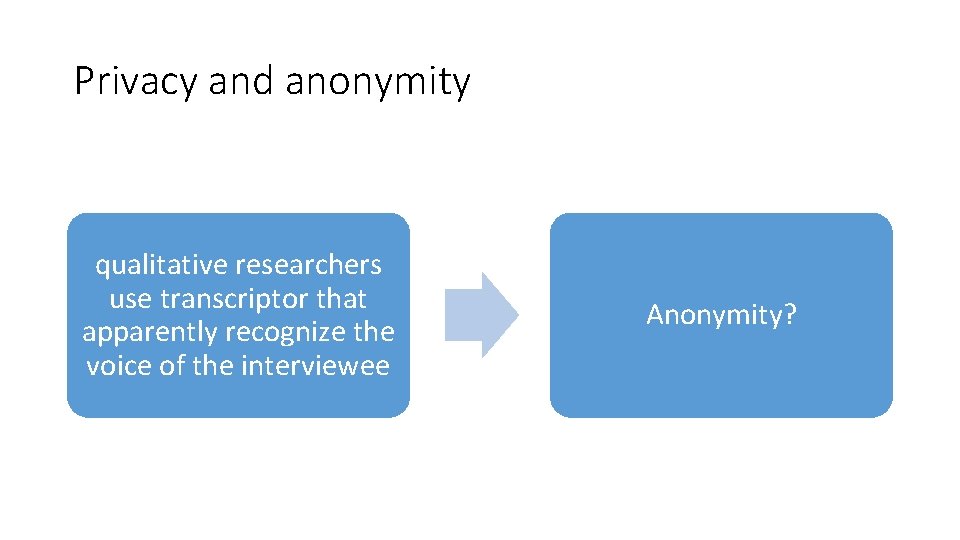 Privacy and anonymity qualitative researchers use transcriptor that apparently recognize the voice of the