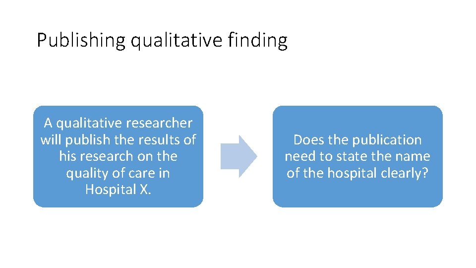 Publishing qualitative finding A qualitative researcher will publish the results of his research on