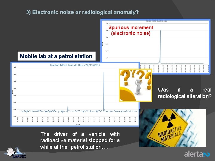 3) Electronic noise or radiological anomaly? Spurious increment (electronic noise) Mobile lab at a