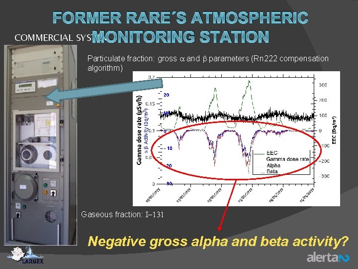 FORMER RARE´S ATMOSPHERIC COMMERCIAL SYSTEM MONITORING STATION Particulate fraction: gross a and b parameters