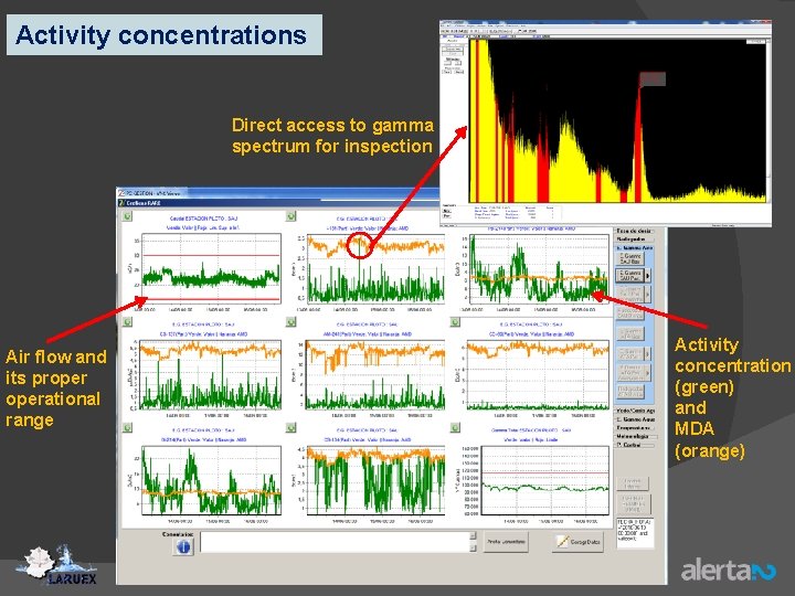 Activity concentrations Direct access to gamma spectrum for inspection Air flow and its properational