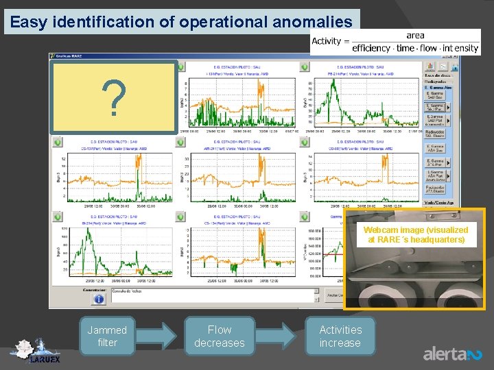 Easy identification of operational anomalies ? Webcam image (visualized at RARE´s headquarters) Jammed filter