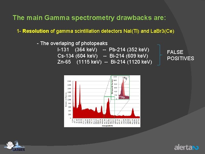 The main Gamma spectrometry drawbacks are: 1 - Resolution of gamma scintillation detectors Na.