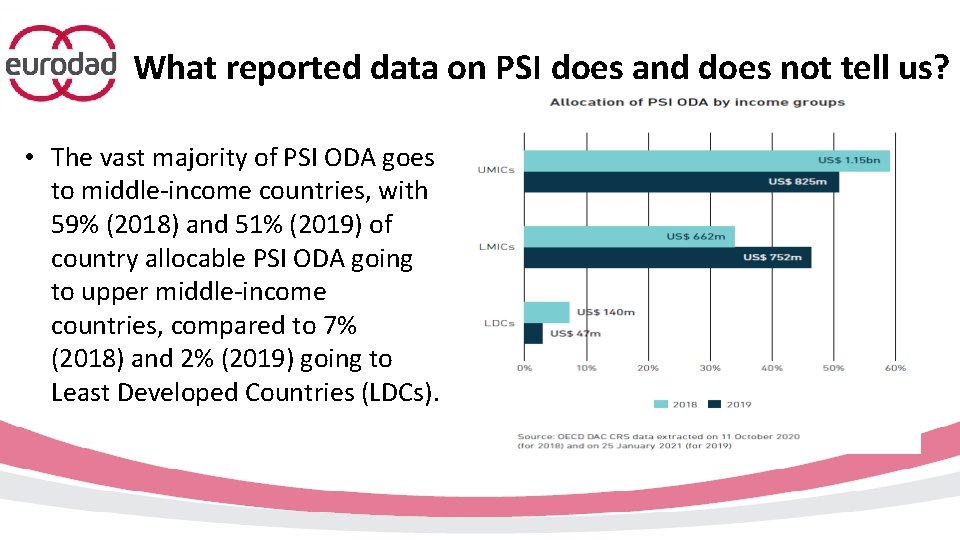 What reported data on PSI does and does not tell us? • The vast