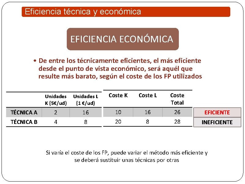 Eficiencia técnica y económica EFICIENCIA ECONÓMICA • De entre los técnicamente eficientes, el más