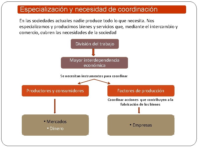 Especialización y necesidad de coordinación En las sociedades actuales nadie produce todo lo que