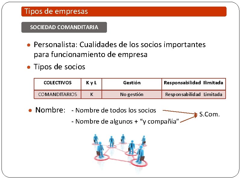 Tipos de empresas SOCIEDAD COMANDITARIA ● Personalista: Cualidades de los socios importantes para funcionamiento