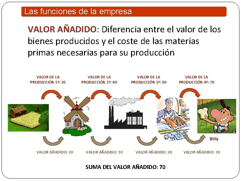 Las funciones de la empresa VALOR AÑADIDO: Diferencia entre el valor de los bienes