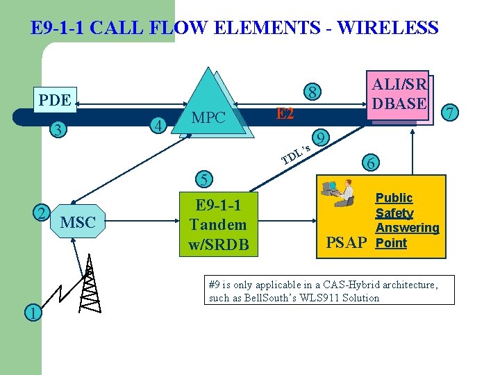 E 9 -1 -1 CALL FLOW ELEMENTS - WIRELESS PDE 3 4 MPC E