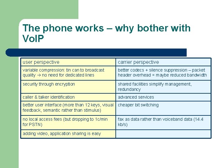 The phone works – why bother with Vo. IP user perspective carrier perspective variable