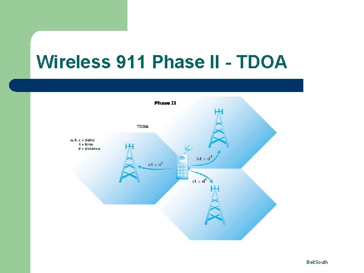 Wireless 911 Phase II - TDOA Bell. South 