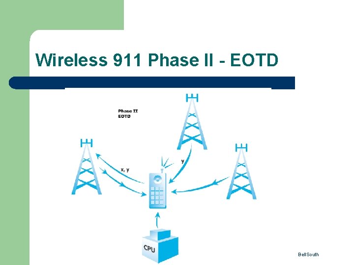 Wireless 911 Phase II - EOTD Bell. South 