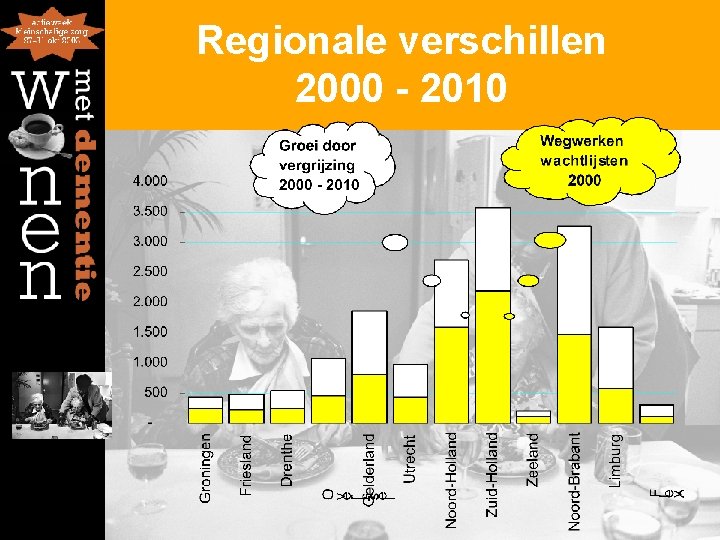 Regionale verschillen 2000 - 2010 