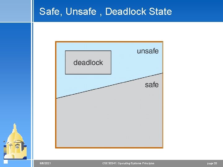 Safe, Unsafe , Deadlock State 9/8/2021 CSE 30341: Operating Systems Principles page 20 