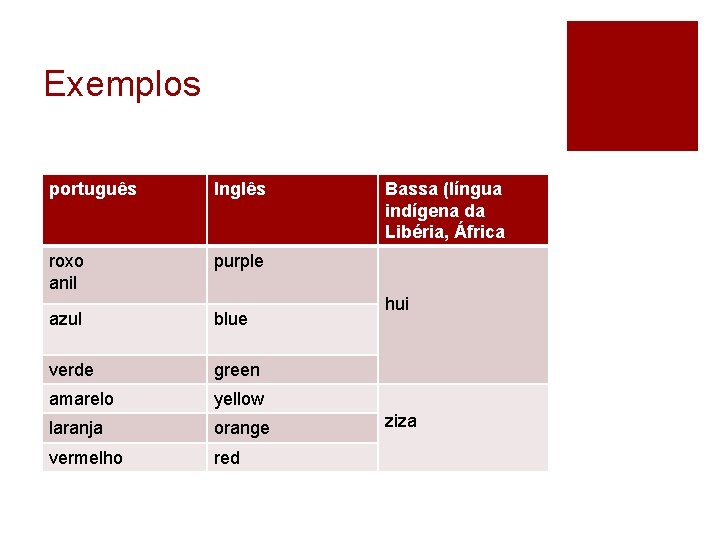 Exemplos português Inglês roxo anil purple azul blue verde green amarelo yellow laranja orange