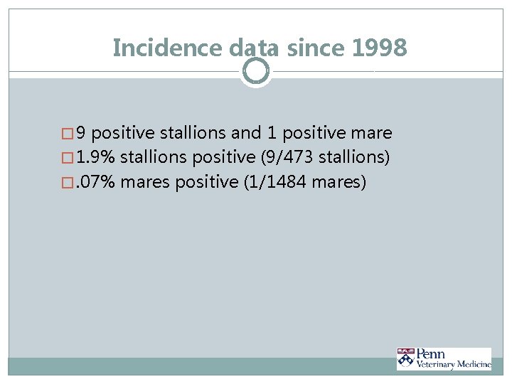 Incidence data since 1998 � 9 positive stallions and 1 positive mare � 1.
