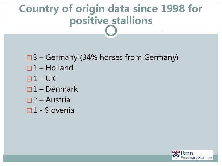 Country of origin data since 1998 for positive stallions � 3 – Germany (34%