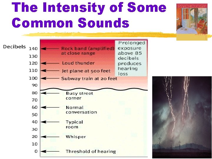 The Intensity of Some Common Sounds 