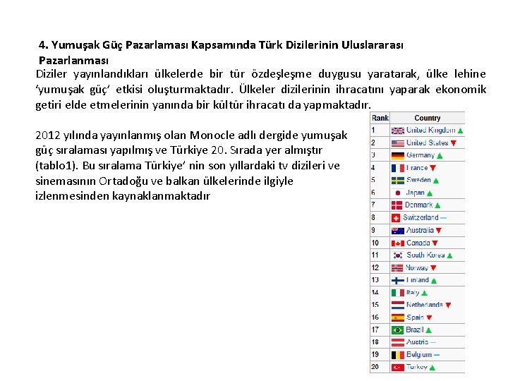 4. Yumuşak Güç Pazarlaması Kapsamında Türk Dizilerinin Uluslararası Pazarlanması Diziler yayınlandıkları ülkelerde bir tür