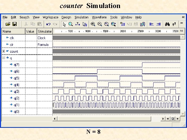 counter Simulation N=8 