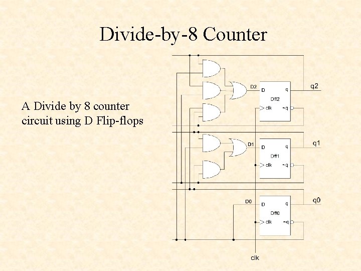 Divide-by-8 Counter A Divide by 8 counter circuit using D Flip-flops 
