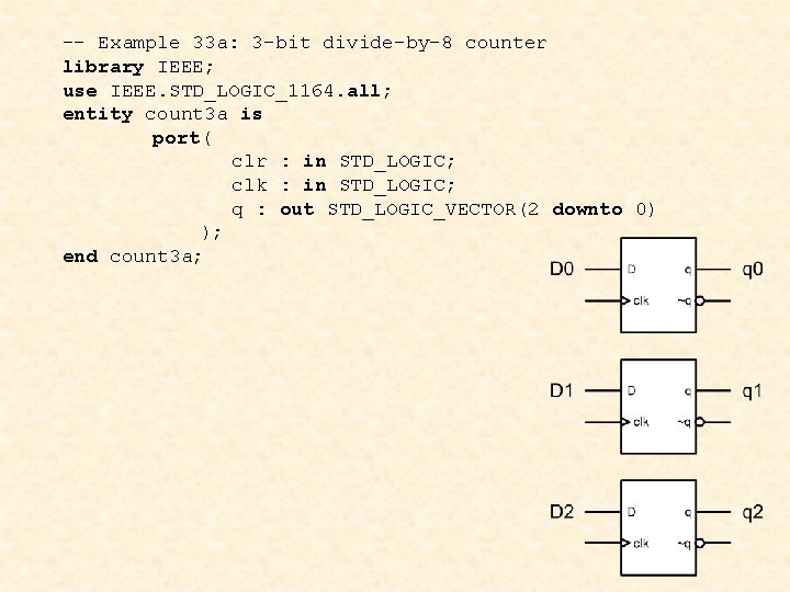 -- Example 33 a: 3 -bit divide-by-8 counter library IEEE; use IEEE. STD_LOGIC_1164. all;