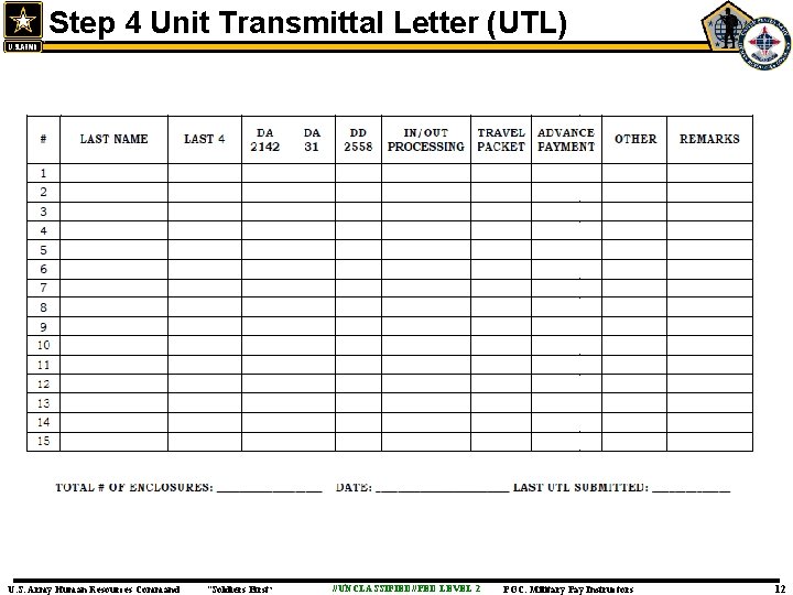 Step 4 Unit Transmittal Letter (UTL) U. S. Army Human Resources Command “Soldiers First”