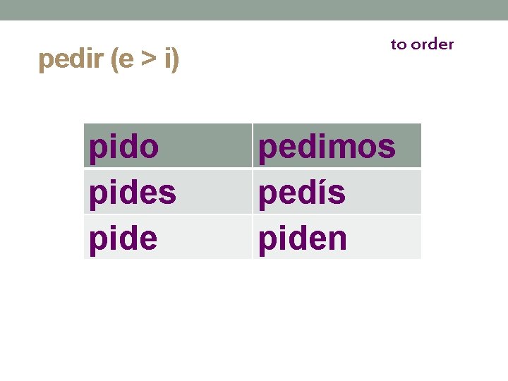 pedir (e > i) pido pides pide to order pedimos pedís piden 