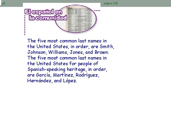 5 A página 236 The five most common last names in the United States,