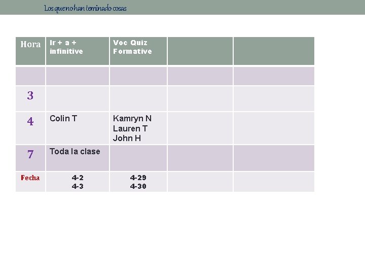 Los que no han teminado cosas Ir + a + infinitive Voc Quiz Formative