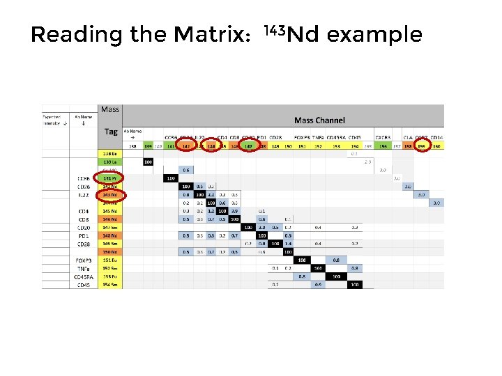 Reading the Matrix: 143 Nd example 