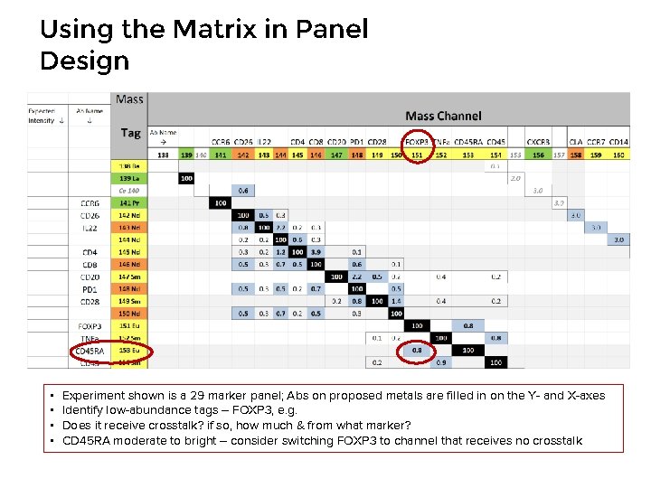 Using the Matrix in Panel Design • • Experiment shown is a 29 marker