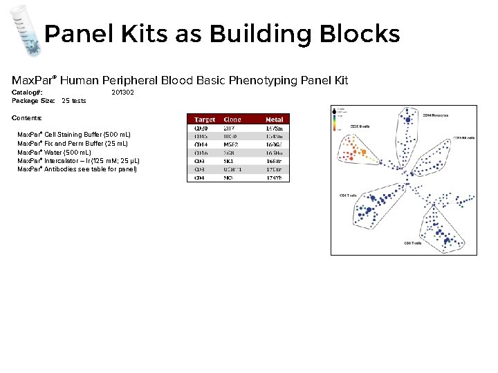 Panel Kits as Building Blocks Max. Par® Human Peripheral Blood Basic Phenotyping Panel Kit