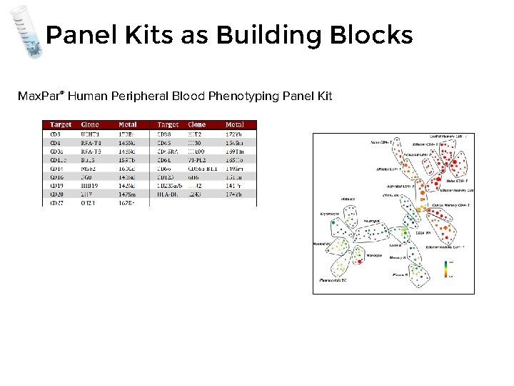 Panel Kits as Building Blocks Max. Par® Human Peripheral Blood Phenotyping Panel Kit 
