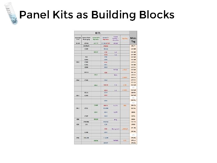 Panel Kits as Building Blocks 