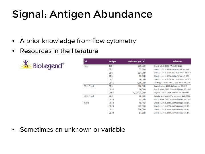 Signal: Antigen Abundance • A prior knowledge from flow cytometry • Resources in the