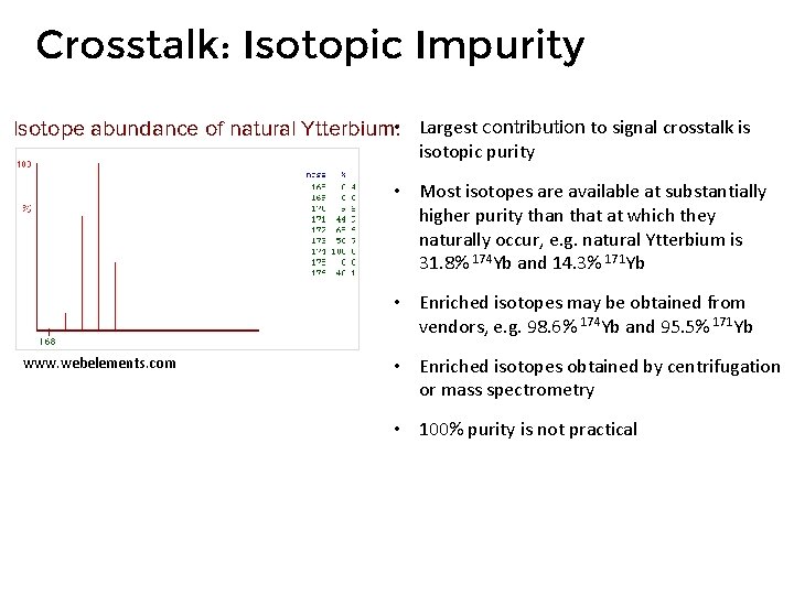 Crosstalk: Isotopic Impurity Isotope abundance of natural Ytterbium: • Largest contribution to signal crosstalk