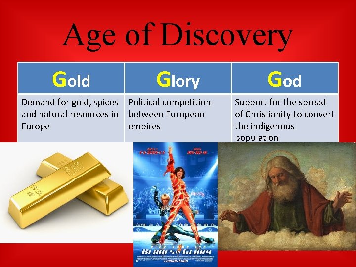 Age of Discovery Gold Glory Demand for gold, spices Political competition and natural resources