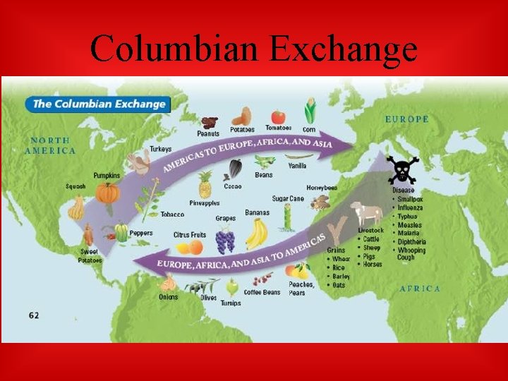 Columbian Exchange 