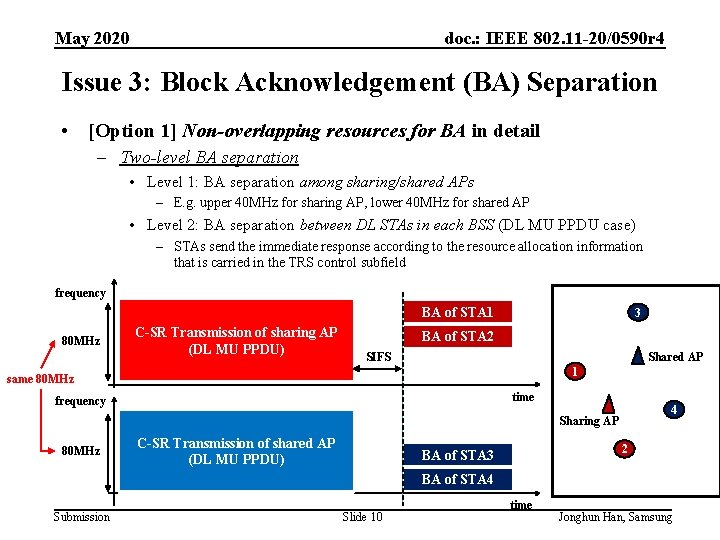 May 2020 doc. : IEEE 802. 11 -20/0590 r 4 Issue 3: Block Acknowledgement