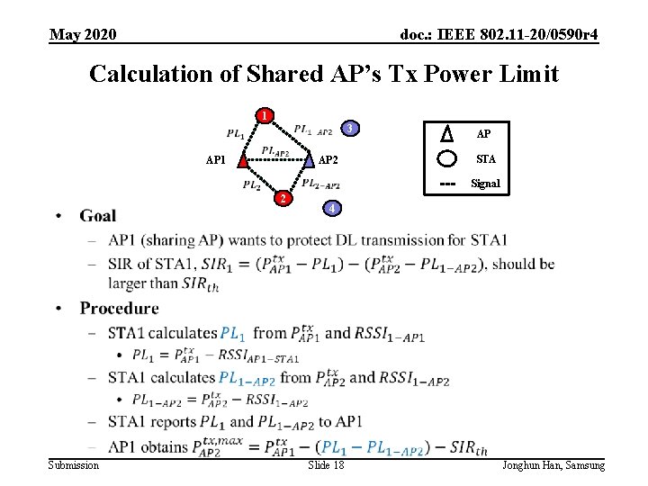 May 2020 doc. : IEEE 802. 11 -20/0590 r 4 Calculation of Shared AP’s