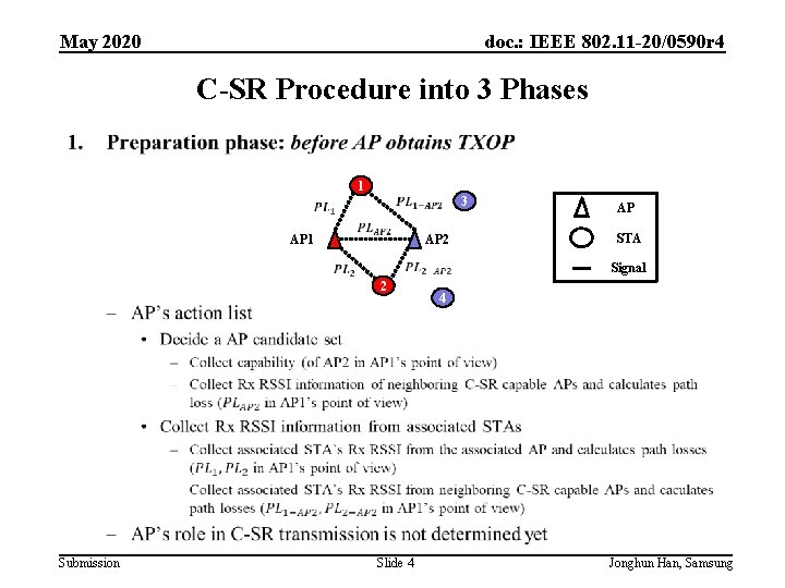 May 2020 doc. : IEEE 802. 11 -20/0590 r 4 C-SR Procedure into 3