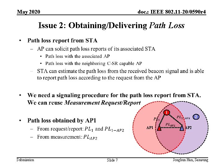 May 2020 doc. : IEEE 802. 11 -20/0590 r 4 Issue 2: Obtaining/Delivering Path