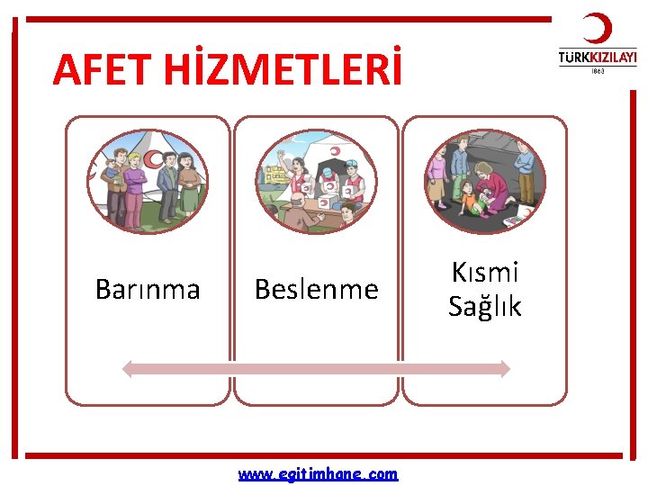 AFET HİZMETLERİ Barınma Beslenme www. egitimhane. com Kısmi Sağlık 