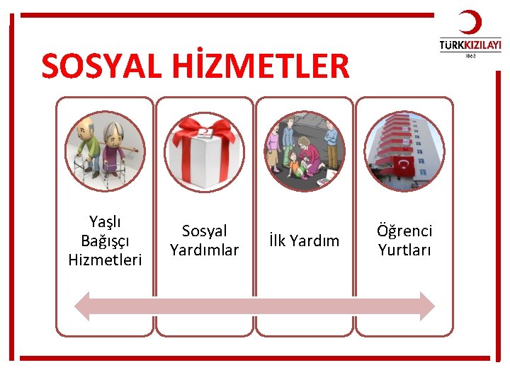 SOSYAL HİZMETLER Yaşlı Bağışçı Hizmetleri Sosyal Yardımlar İlk Yardım Öğrenci Yurtları 