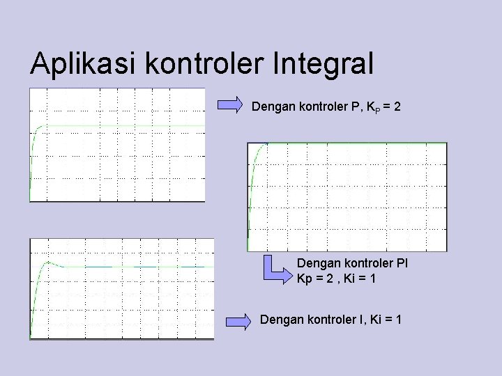 Aplikasi kontroler Integral Dengan kontroler P, KP = 2 Dengan kontroler PI Kp =