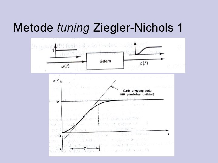 Metode tuning Ziegler-Nichols 1 