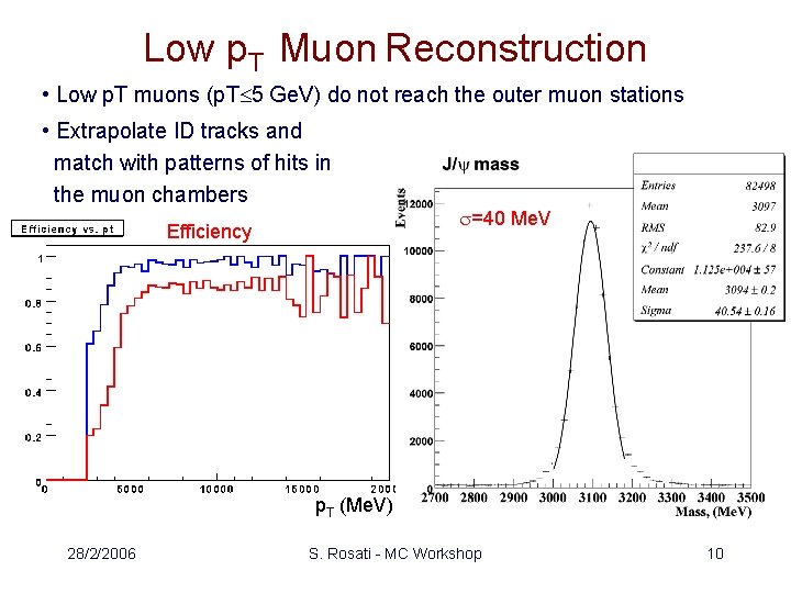 Low p. T Muon Reconstruction • Low p. T muons (p. T 5 Ge.