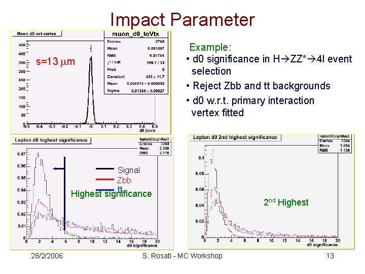 Impact Parameter Example: • d 0 significance in H ZZ* 4 l event selection